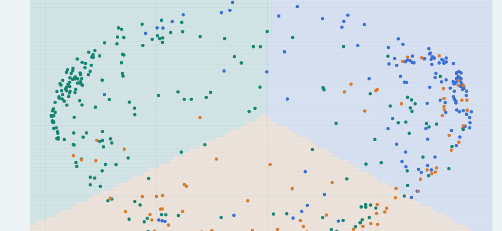 SSL · Learning without labels: real bead events grouped by a label-free encoder.